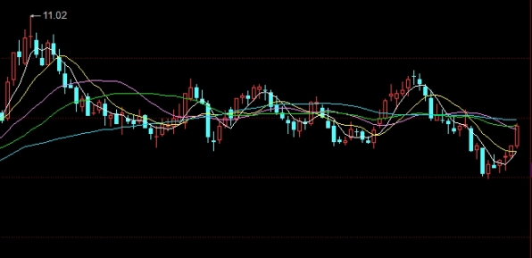 智慧密码！国内期货开户门槛(国内期货开户流程)_http://vsnmp.cn_原油期货喊单_第1张