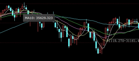 温故知新！白银期货开户价格(白银期货开户价格是多少)_http://vsnmp.cn_财经期货直播_第1张