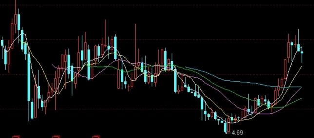 不要错过！期货哪里开户（为投资者提供全面的指导）_http://vsnmp.cn_恒指期货喊单_第1张