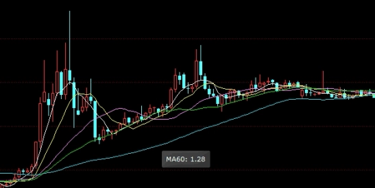 真的受用！富阳黄金期货开户(国际黄金期货开户平台)_http://vsnmp.cn_原油期货喊单_第1张