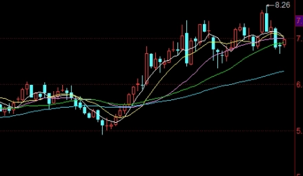 新手指南！北京原油期货开户(国内原油期货如何开户)_http://vsnmp.cn_恒指期货喊单_第1张