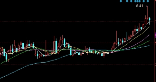 新手必看！标普期货直播喊单(实时指导与互动交流的金融利器)_http://vsnmp.cn_财经期货直播_第1张