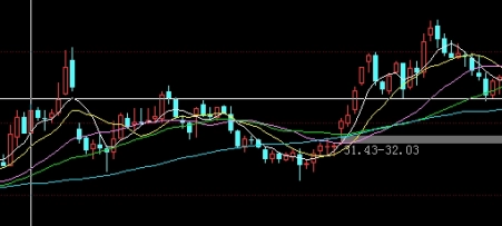 博学多闻！国内期货原油走势图(技术图形分析)_http://vsnmp.cn_恒指期货喊单_第1张