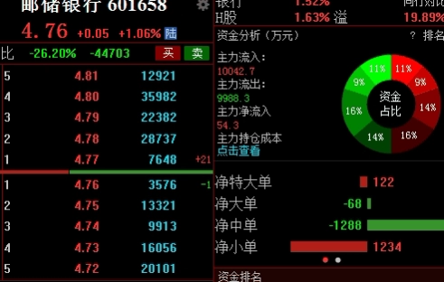 速来围观！最新国内期货手续费（为投资者提供全面而实用的参考）_http://vsnmp.cn_内盘期货直播_第1张