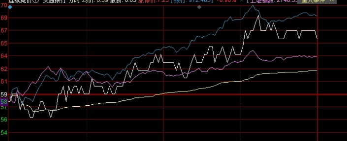 颇受欢迎！期货交易策略及思路研究(期货实盘交易技巧及策略)_http://vsnmp.cn_原油期货喊单_第1张