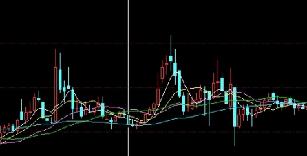 学无止境！纽约黄金期货交易行情(市场动态与影响因素解读)_http://vsnmp.cn_内盘期货直播_第1张