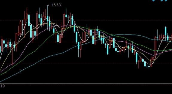 收获颇丰！中信期货手续费太高(中信期货返手续费)_http://vsnmp.cn_恒指期货喊单_第1张