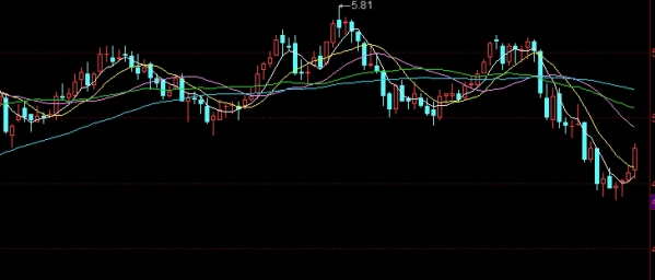 格局打开！股指期货开户开户网(全面解析与指南)_http://vsnmp.cn_原油期货喊单_第1张