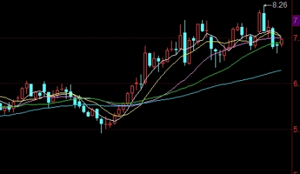 颇受关注！黄金期货直播间在线喊单(金融投资的新趋势)_http://vsnmp.cn_财经期货直播_第1张