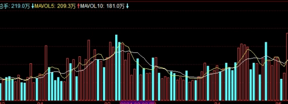 轻松拿捏！期货手续费(投资者必须了解的交易成本)_http://vsnmp.cn_原油期货喊单_第1张