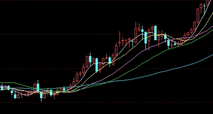 颇为重要！国内期货鸡蛋手续费(鸡蛋期货当日交易费用)_http://vsnmp.cn_财经期货直播_第1张