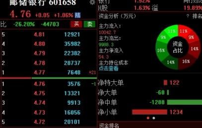 宝鸡在哪可以做恒指(晚上怎么做恒指)_恒指期货喊单_第1张_期货财经直播室 宝鸡在哪可以做恒指(晚上怎么做恒指)_http://vsnmp.cn_恒指期货喊单_第1张