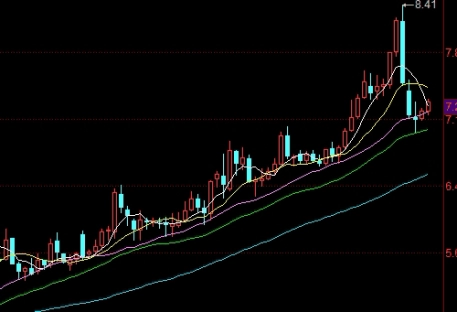 备受瞩目！中国国际期货保证金（充分了解相关品种的保证金比例及其影响因素）_http://vsnmp.cn_恒指期货喊单_第1张