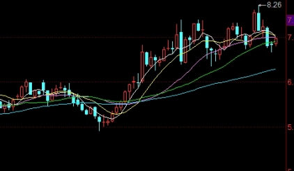 等你来学！纳指期货开户去哪(纳指期货开户流程)_http://vsnmp.cn_恒指期货喊单_第1张