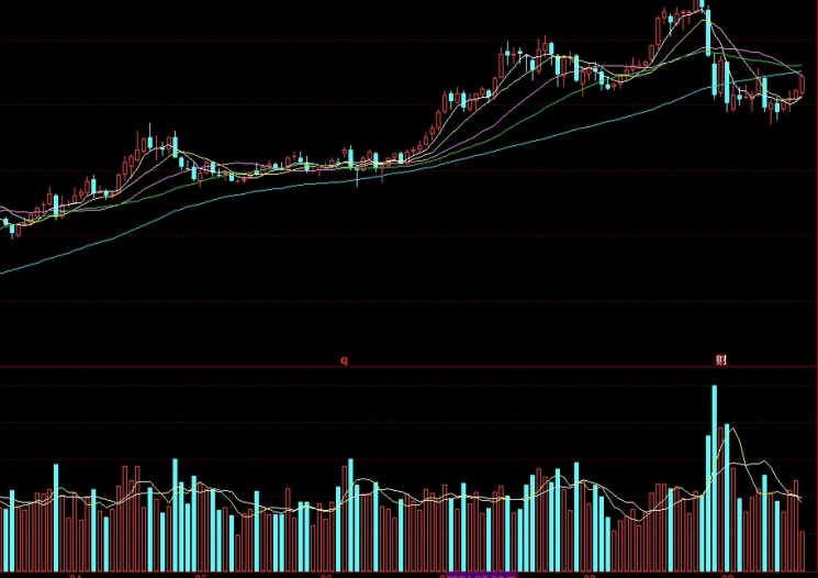 api的原油库存(api原油库存什么意思)_内盘期货直播_第1张_期货财经直播室 api的原油库存(api原油库存什么意思)_http://vsnmp.cn_内盘期货直播_第1张