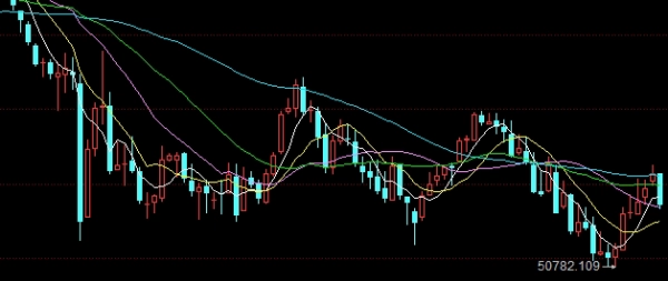 秘笈来袭！恒指期货保证金是多少（及时调整保证金比例）_http://vsnmp.cn_恒指期货喊单_第1张