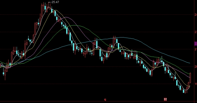 钢铁期货在哪里看(钢铁期货在哪里看行情)_内盘期货直播_第1张_期货财经直播室 钢铁期货在哪里看(钢铁期货在哪里看行情)_http://vsnmp.cn_内盘期货直播_第1张