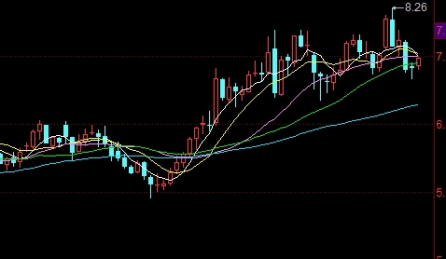 超全汇总！国内期货保证金是多少钱（充分了解相关规则和风险）_http://vsnmp.cn_原油期货喊单_第1张