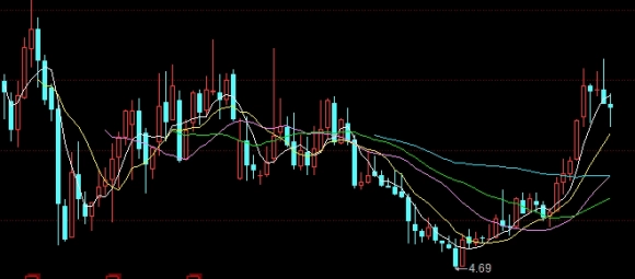 值得惠存！小型纳指期货保证金(小型纳指期货怎么开户)_http://vsnmp.cn_原油期货喊单_第1张