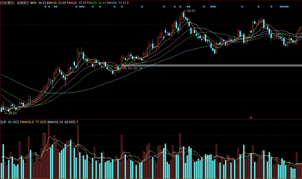 原油会降多少(原油降多少时汽油保持不再降)_http://vsnmp.cn_原油期货喊单_第1张