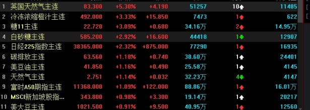 建行原油期货怎么开通(建行原油期货怎么开通交易)_http://vsnmp.cn_财经期货直播_第1张