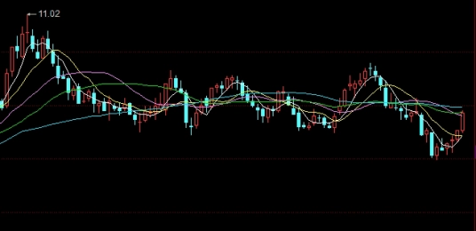 收藏备用！恒指期货1手保证金(恒指期货多少钱买1手)_http://vsnmp.cn_财经期货直播_第1张