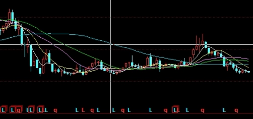 黄金长期做空期货(黄金长期做空期货会怎么样)_http://vsnmp.cn_原油期货喊单_第1张