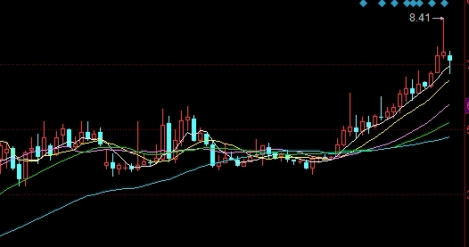 拿来即用！天然气期货保证金比例（为投资者提供更为全面的市场理解与操作指南）_http://vsnmp.cn_原油期货喊单_第1张