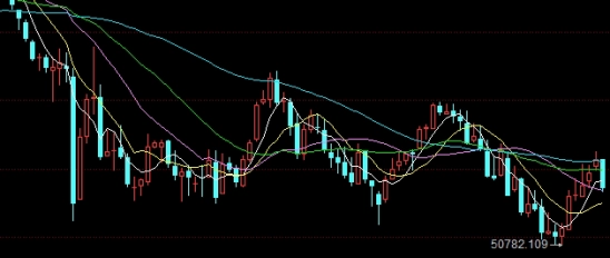 感觉马住！白银期货保证金计算（有助于及时调整投资策略）_http://vsnmp.cn_财经期货直播_第1张