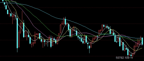 菜鸟必囤！国内期货在哪里开户好(期货在哪开户比较好)_http://vsnmp.cn_原油期货喊单_第1张